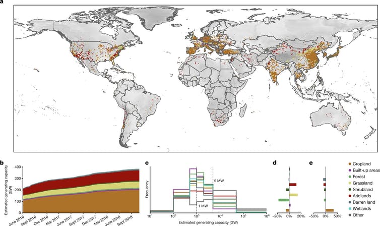 World map showing solar facilities and previous land use