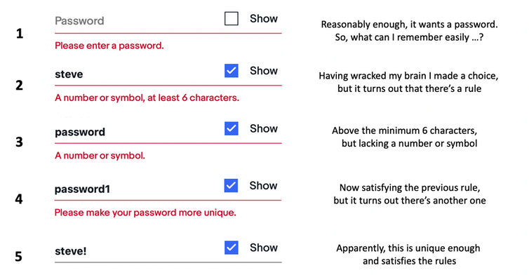 A screenshot of four attempts to create a password.