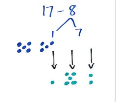 Eight dots with arrows are shown moving away from a cluser of 17 dots.