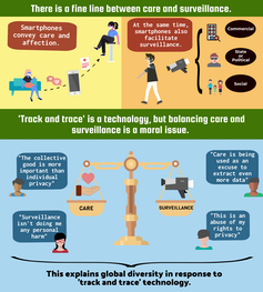 A graphic illustrating the moral dilemmas around smartphone use.