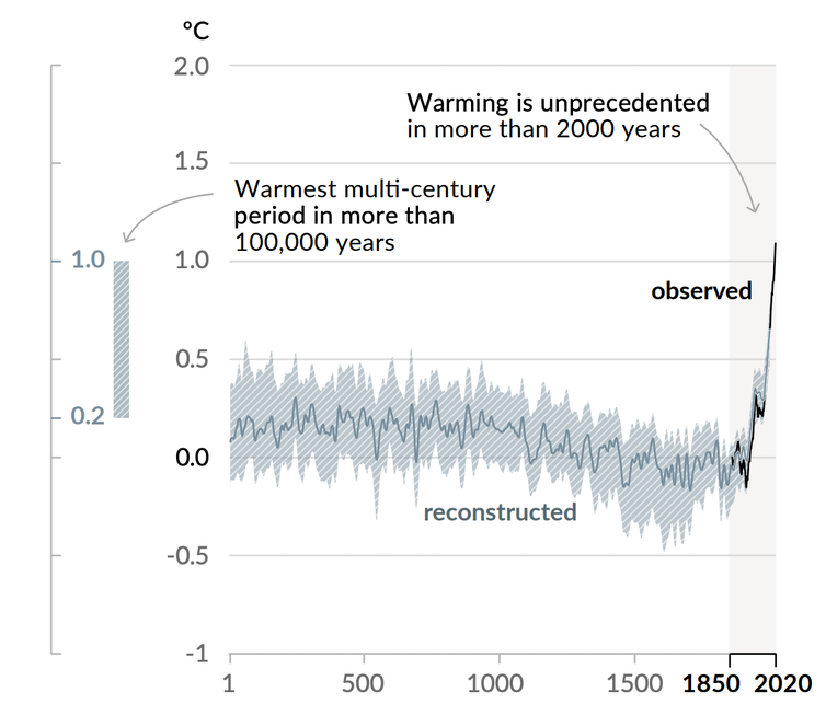 A graph displaying changes in global surface temperature