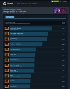 Gameplay stats and achievements from Netflix Stranger Things 3: The Game