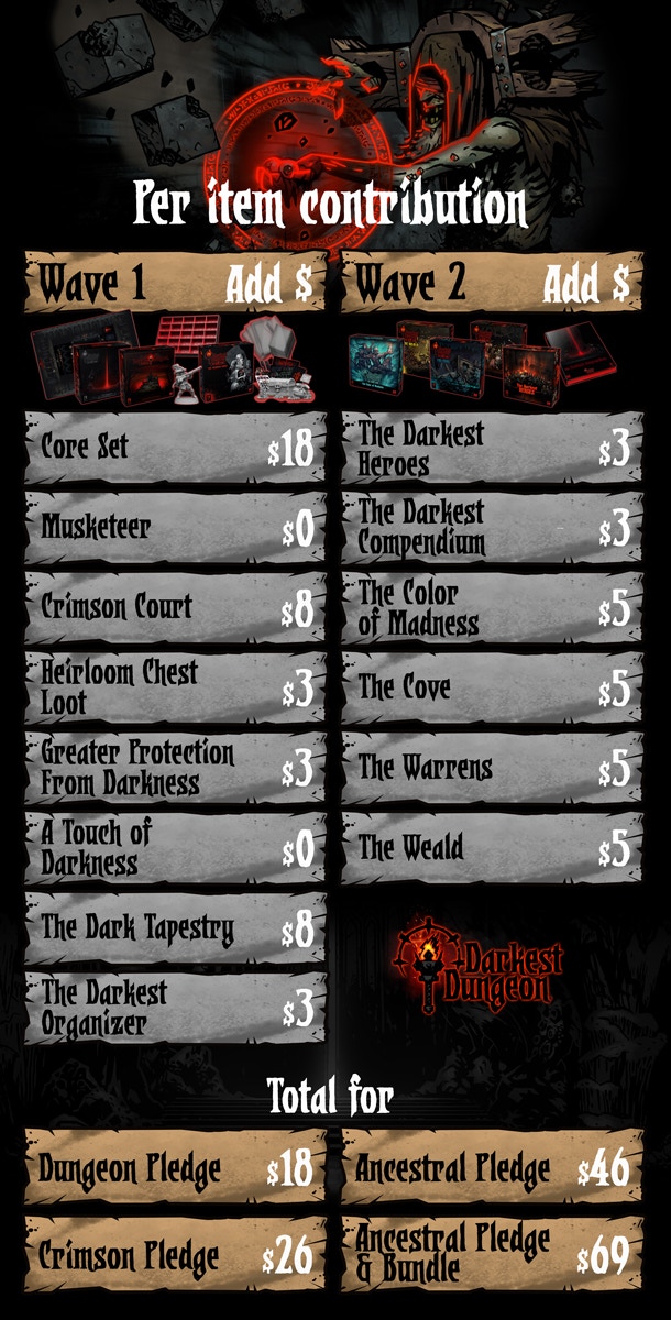 Darkest Dungeon: The Board Game