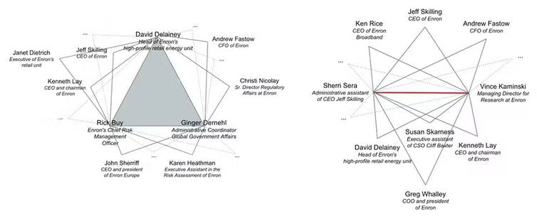 Two diagrams of overlapping sets of triangles labeled with names of people