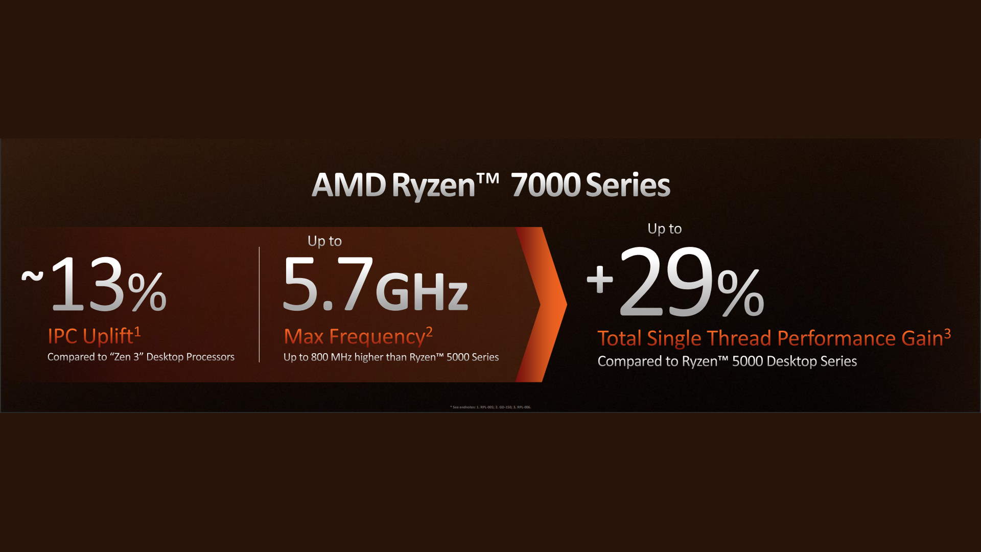 AMD Zen 4 performance