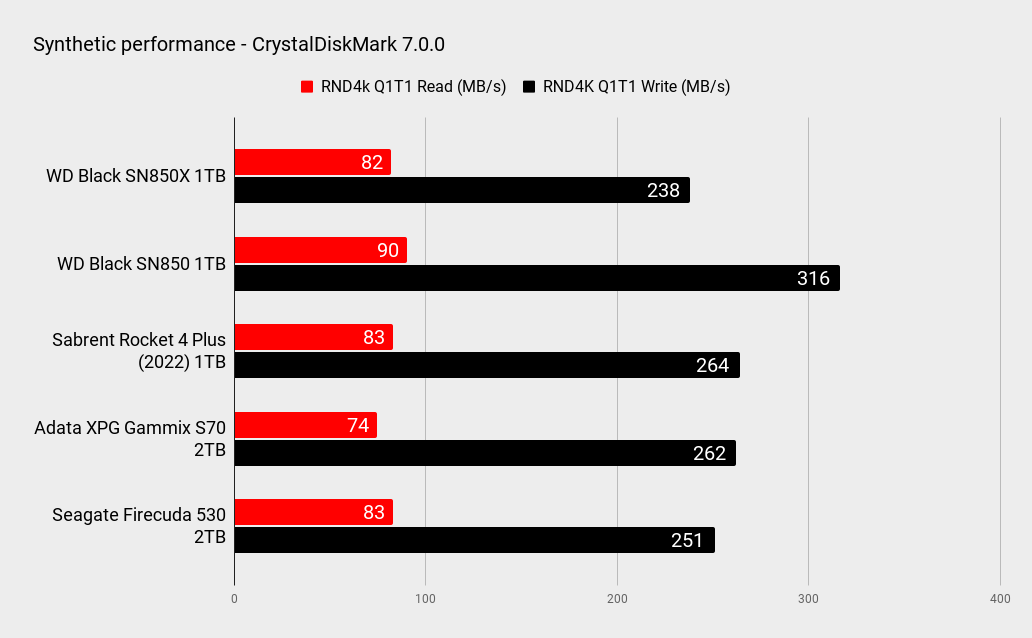 WD Black SN850X 1TB benchmarks