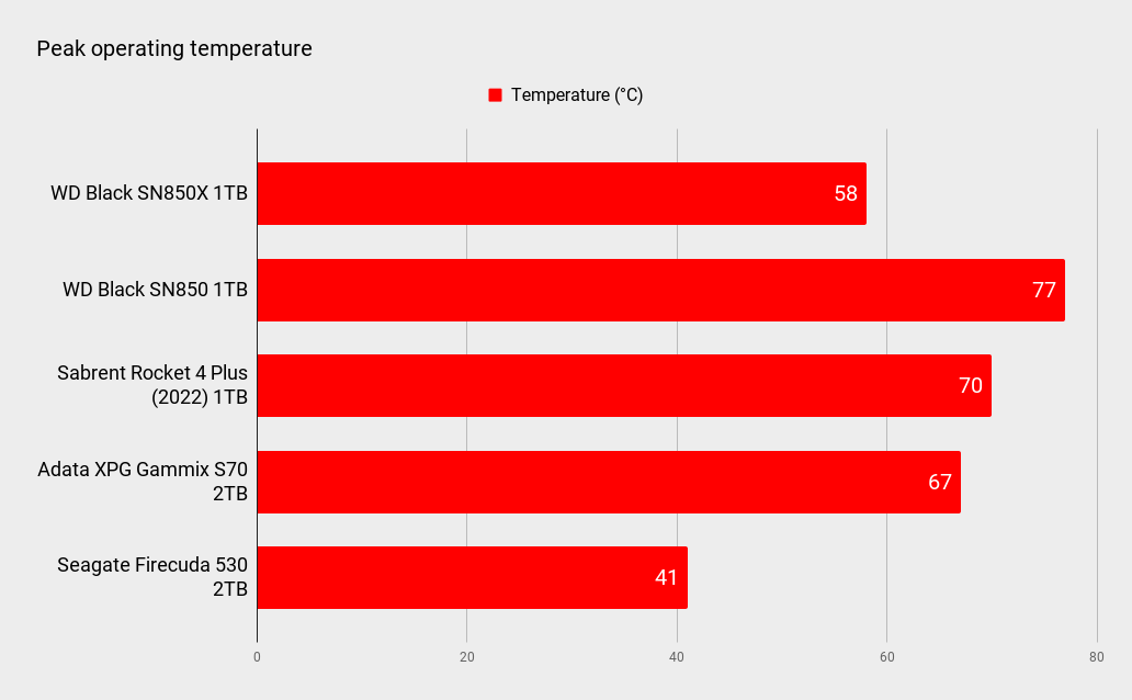 WD Black SN850X 1TB benchmarks