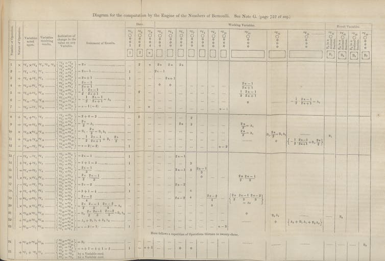 a yellowed sheet of paper with spreadsheet-like lines