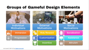 Classifying User Preferences for Groups of Gameful Design Elements