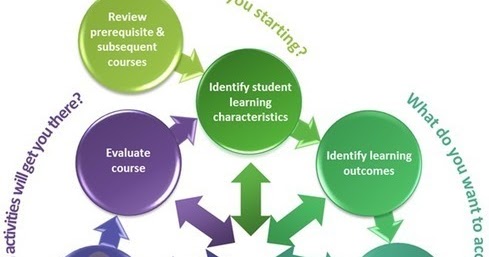 Game Thinking and the MVP of Instructional Design