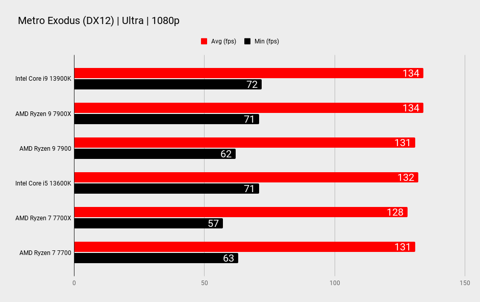 AMD 7900