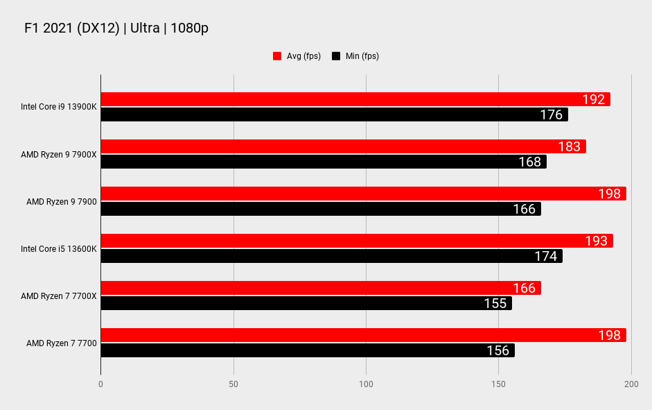 AMD 7900