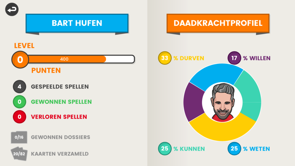 Daadkracht in beeld gebracht