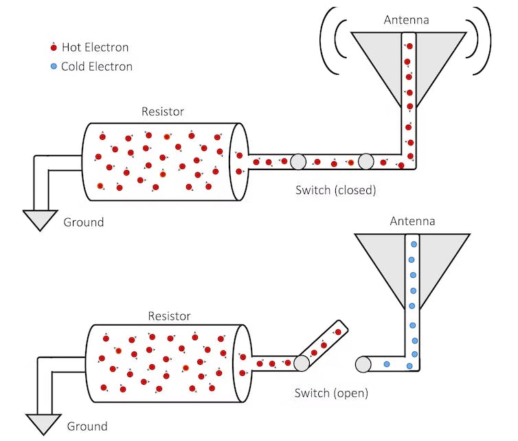 A graphic in the top half showing a horizontal cylinder on the left with a pipe extending to the right with a 90-degree bend upward connecting to an upside-down triangle with pairs of curved lines on either side, and in the bottom half the same but disconnected