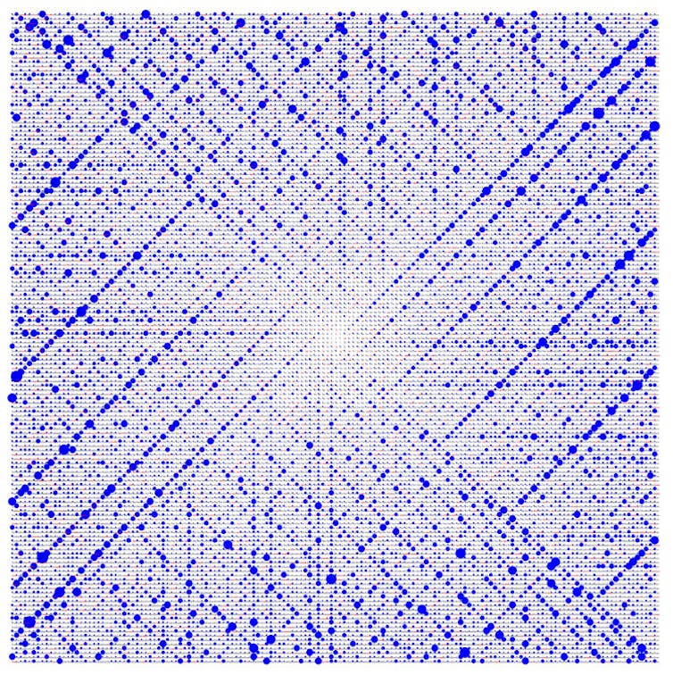 A grid of blue dots