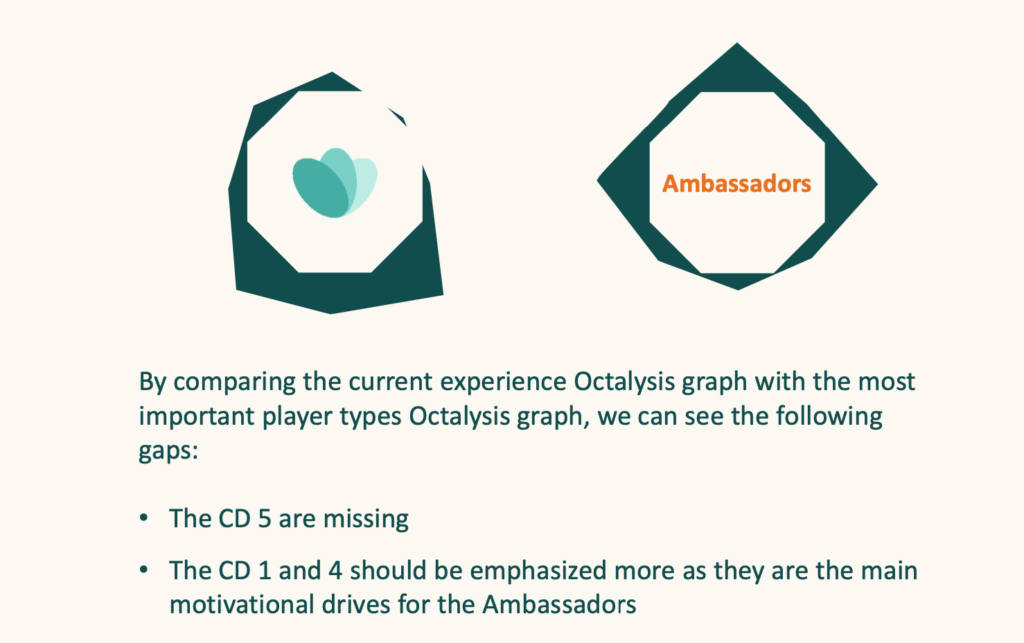 Octalysis Certificate Achiever: Arturo Caudullo