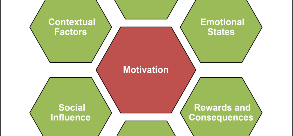 MID Framework banner The Motivational Integration and Development MID Framework