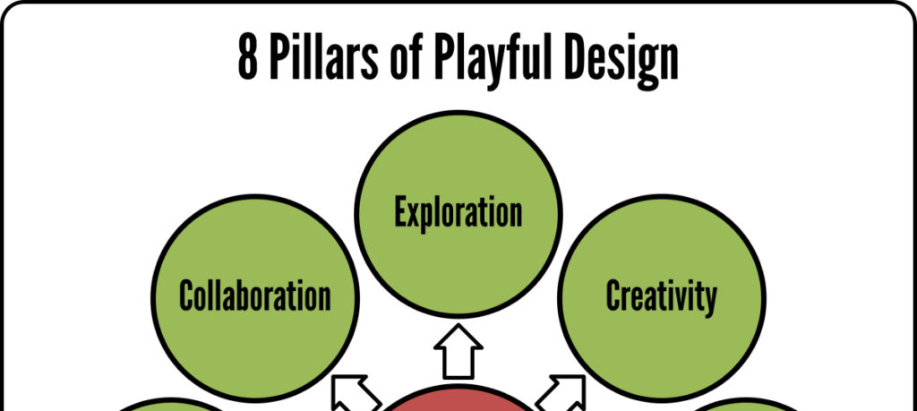 8 pillars of playful design banner The 8 Pillars of Playful Design