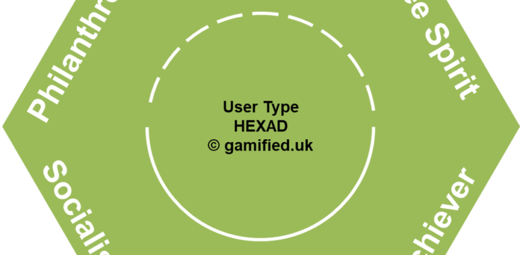 Hexadnew HEXAD 12 8211 The New and Improved HEXAD User Type Test