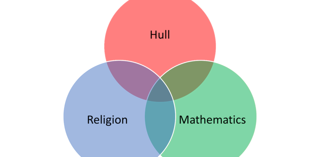 Venn: the man behind the famous diagrams – and why his work still matters today