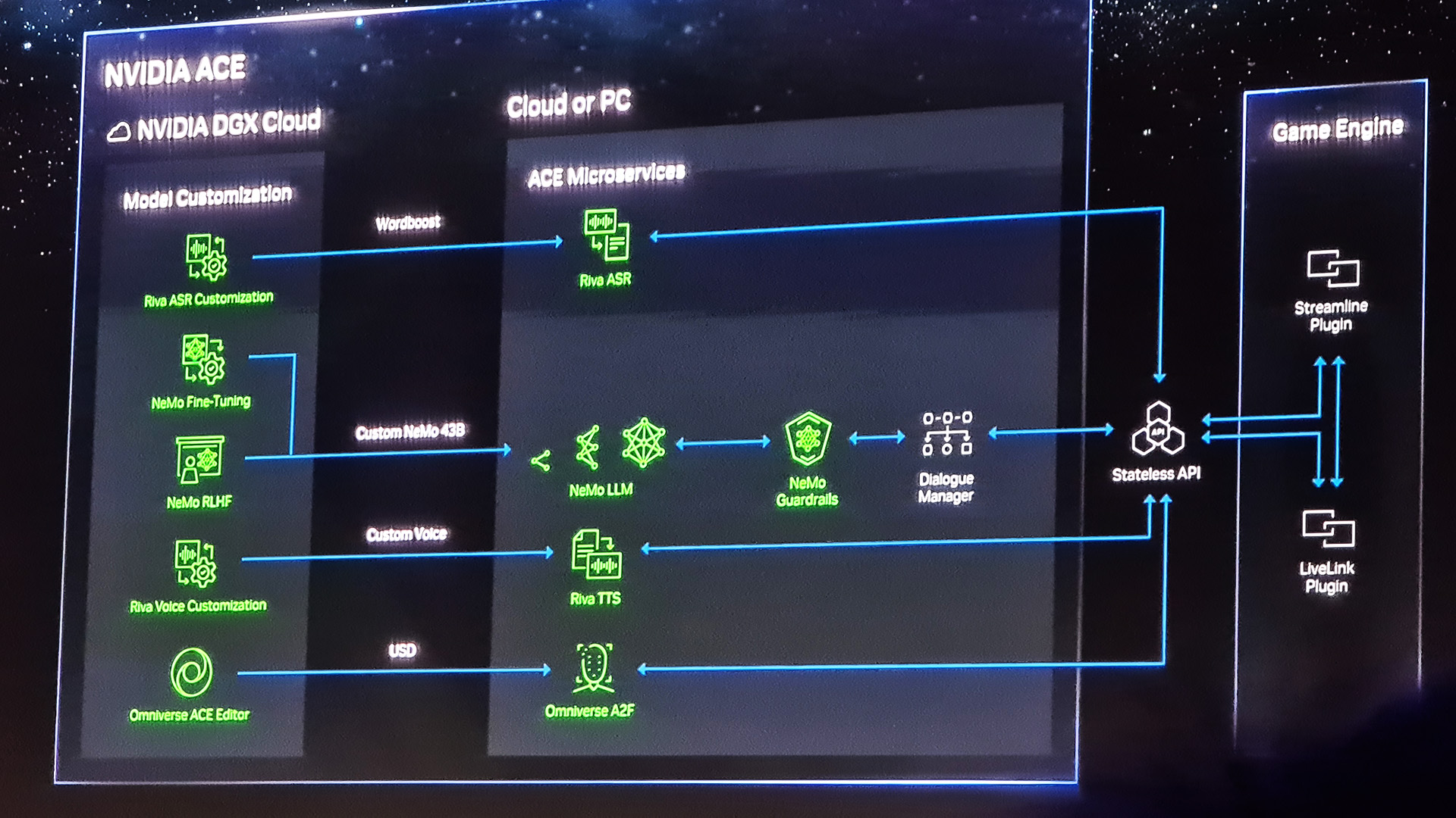 Nvidia's CEO Jensen Huang on stage at Computex 2023