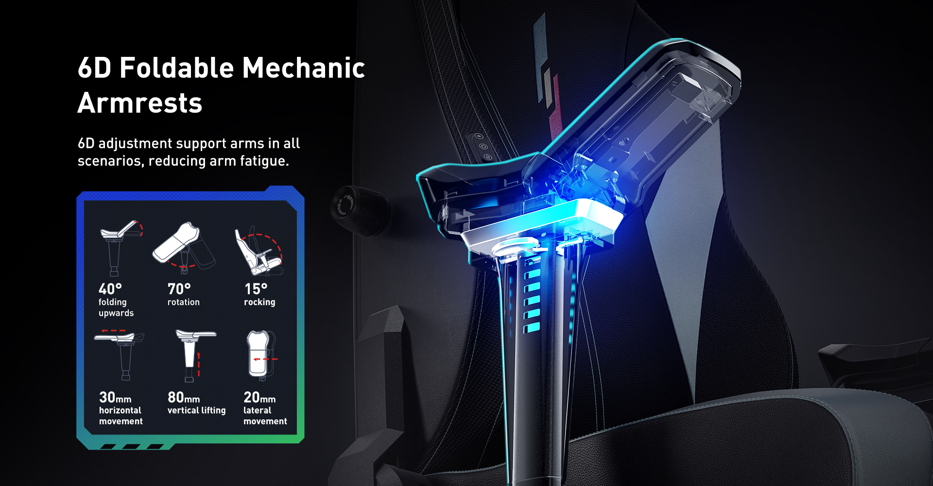 explanation of 6D foldable armrests in AutoFull M6 gaming chair