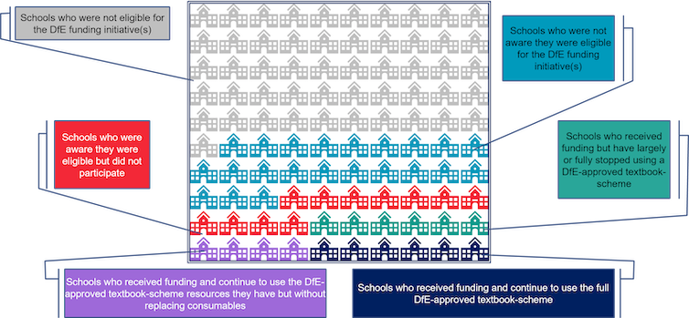 Infographic illustrating percentages outlined in previous paragraph.