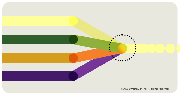 SweetRush_Learner_Centered_Design_Model