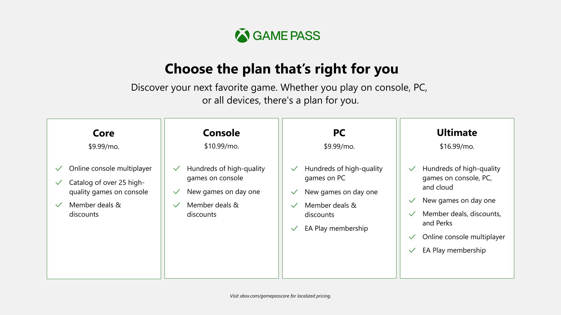 Game Pass Core SKU Chart