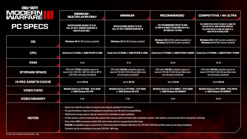 Call of Duty: Modern Warfare III PC Specs Requirements