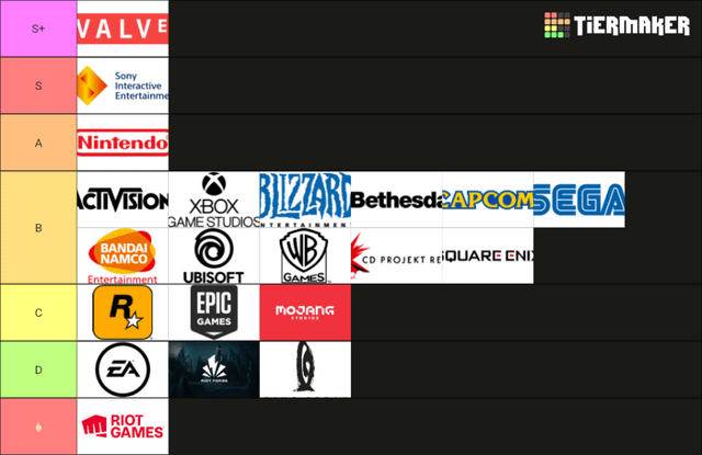 Judge me Based on How i ranked These Videos Game's Companies