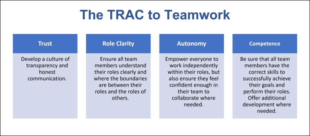 The Trac to Teamwork The TRAC to Teamwork