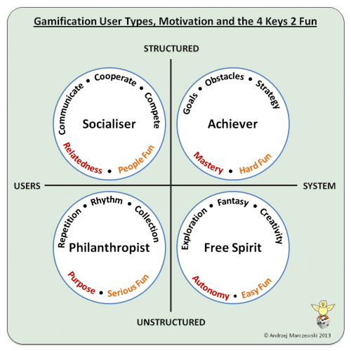 User Type Fun Theory v3 500x500 10 Years of HEXAD