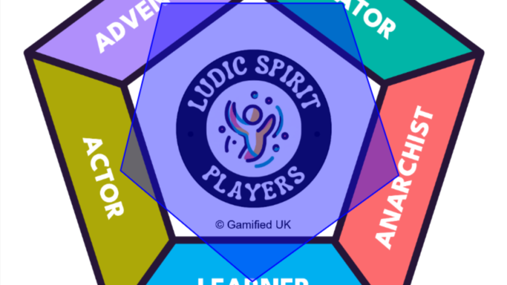 My ludic player type banner The Ludic Spirit Player Type Quiz