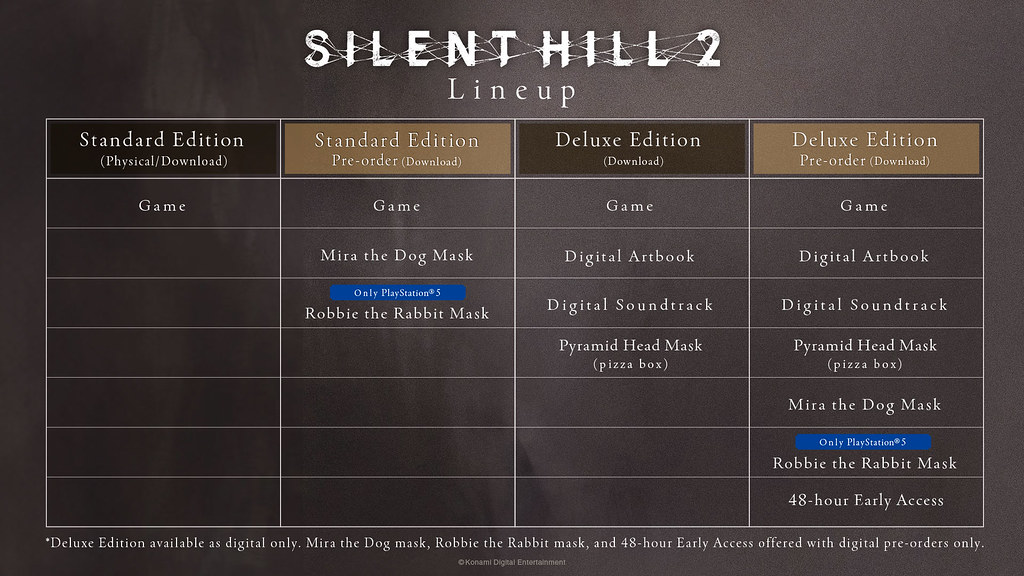 This image details what is available in the various editions.Standard Edition - the game.Standard Edition (pre-order) - the game, Mira the Dog Mask, and (PS5 only) Robbie the Rabbit Mask. Deluxe Edition - Game, Digital Artbook, Digital Soundtrack, Pyramid Head Mask (pizza box). Deluxe Edition (pre-order) -  Game, Digital Artbook, Digital Soundtrack, Pyramid Head Mask (pizza box), Mira the Dog Mask, and (PS5 only) Robbie the Rabbit Mask, 48 hour Early Access.