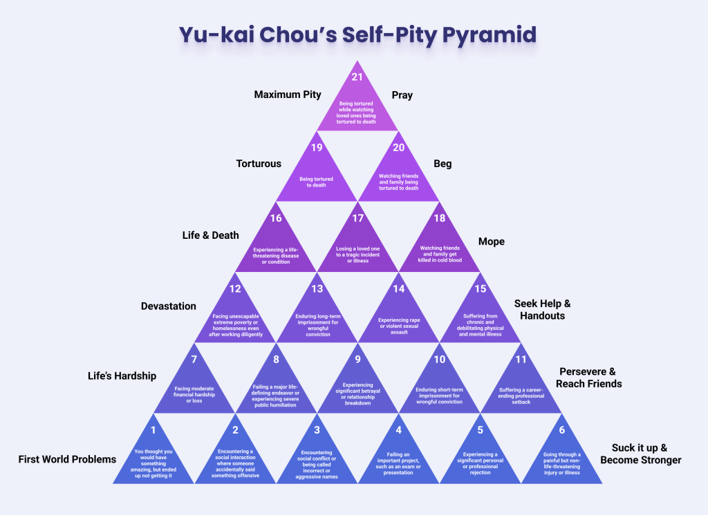 Self-Pity Pyramid by Yu-kai Chou