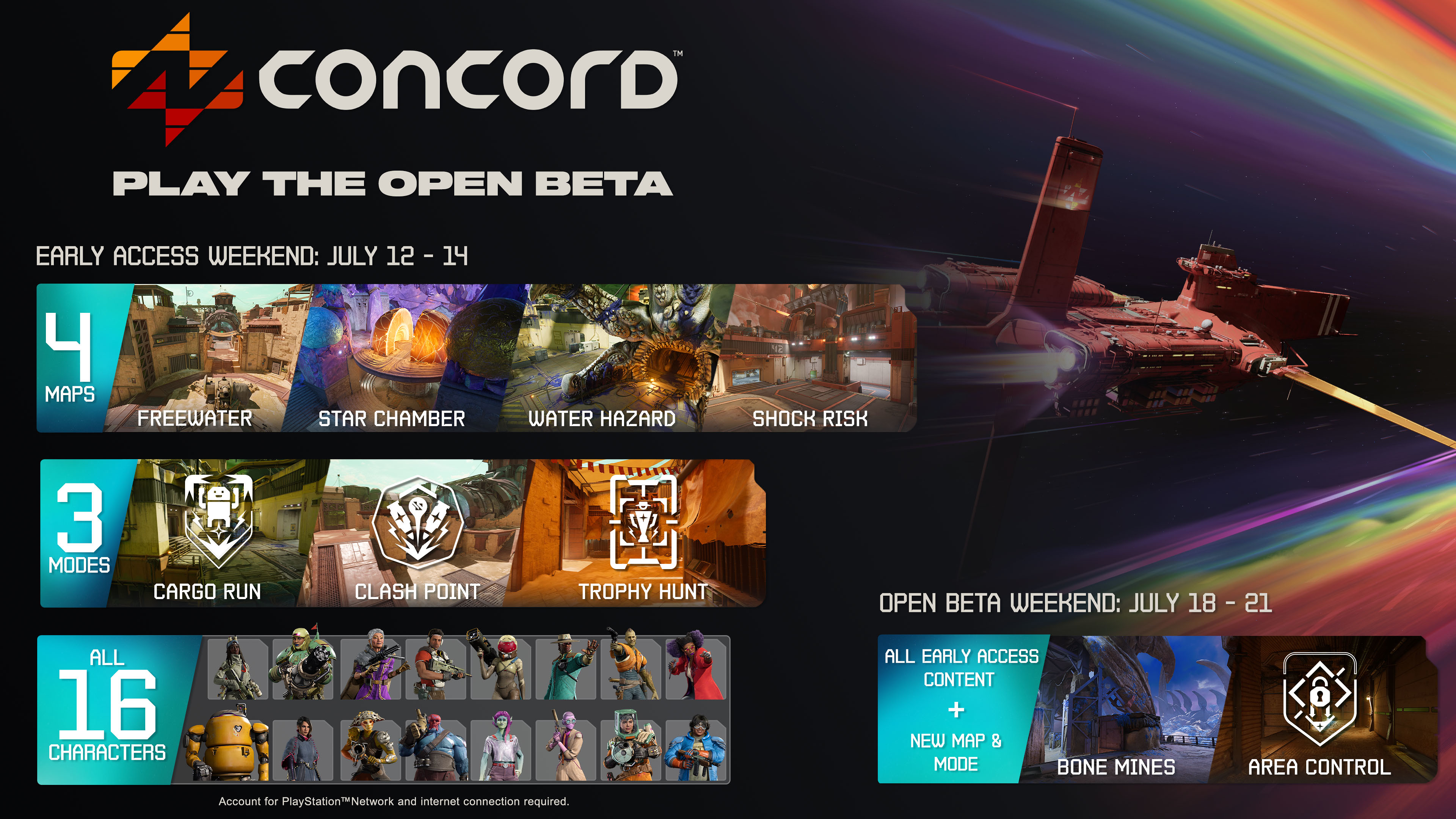 This image shows what you can play come the Early Access weekend on July 12 - 14:

4 Maps - Freewater, Star Chamber, Water Hazard, Shock Risk
3 Modes - Cargo Run, Clash Point, Trophy Hunt
All 16 Freegunners.

Open beta Weekend runs July 18 - 21 and includes all Early Access content plus new map Bone Mines and mode Area Control.