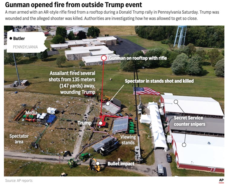 an aerial view of a rural fairground with lines and text annotations