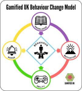 Gamified UK Behaviour Change Model 448x500 The Gamified UK Behaviour Change Model