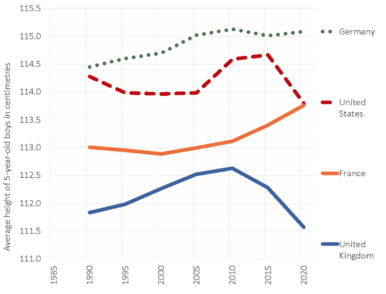 Line graph