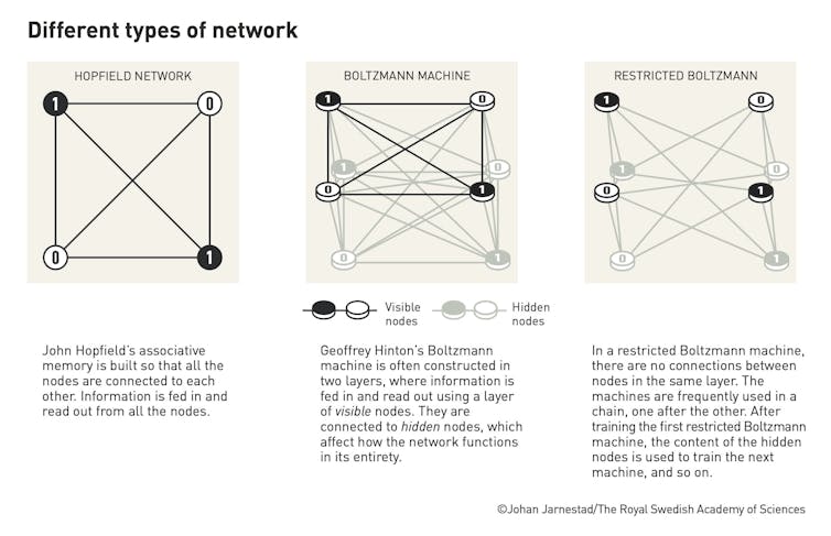 Infographic showing different types of neural network.