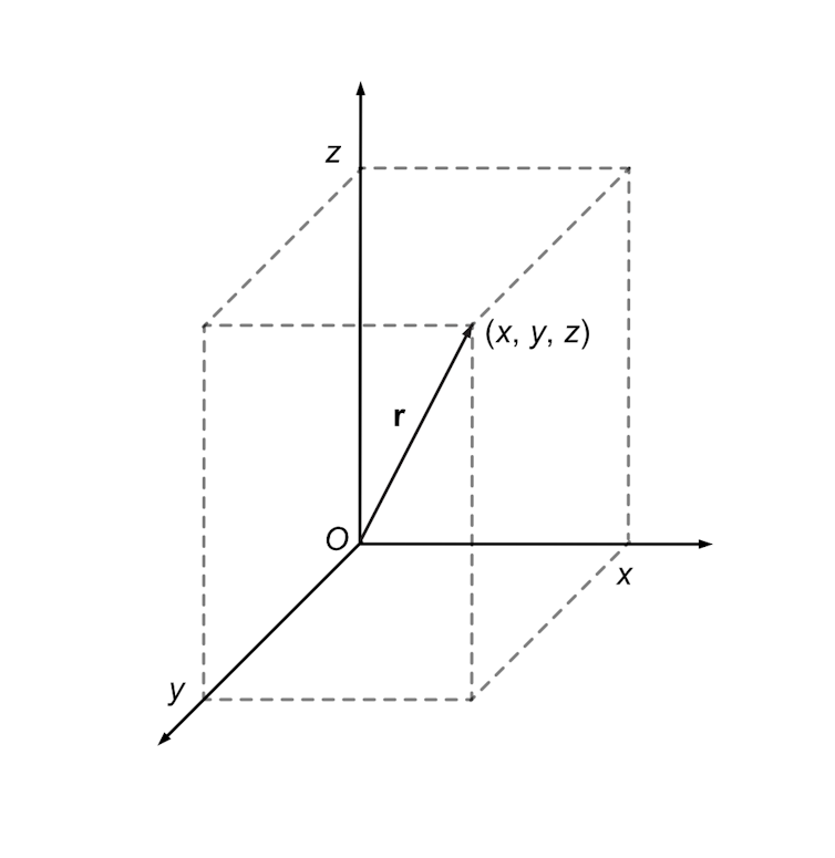 Diagram showing an arrow against three-dimensional coordinate system.