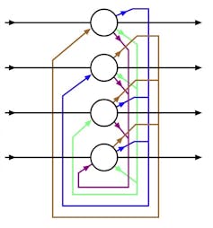 a diagram showing four circles stacked vertically with lines of different colors interconnecting them